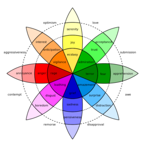 Hate emotional chart