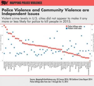 violent-crime-police-shooting-chart